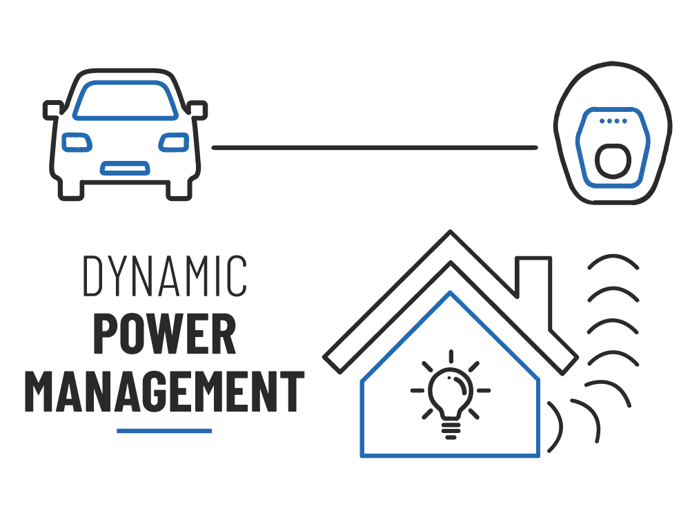 dynamic power management