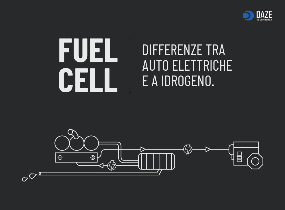 Fuel cell idrogeno